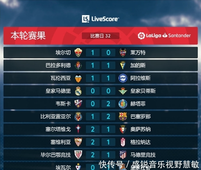 方式